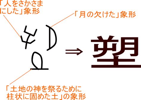 朔 土 漢字